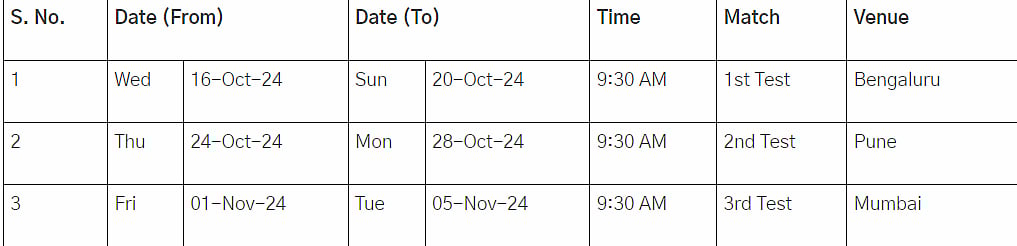 New Zealand tour of India.